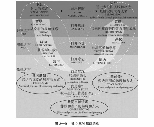 02 踏上 U 型之旅 - 图10