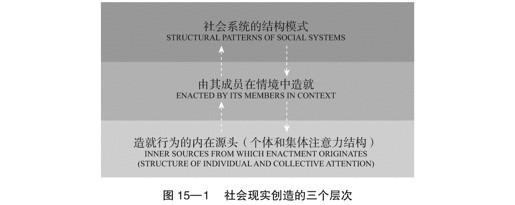 15 社会场域理论的21个命题 - 图2