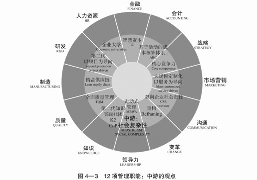 04 组织的盲点 - 图4