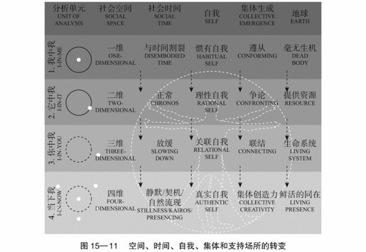 15 社会场域理论的21个命题 - 图13
