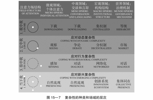 15 社会场域理论的21个命题 - 图8