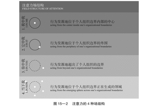 15 社会场域理论的21个命题 - 图3