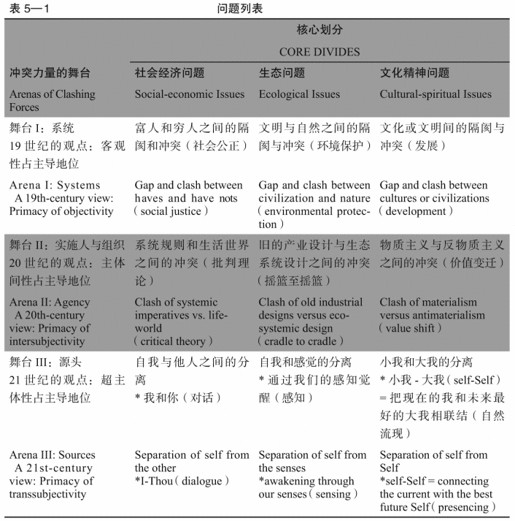 05 社会的盲点 - 图2