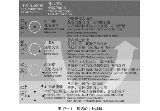 17 谈话行动 - 图2