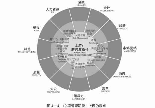 04 组织的盲点 - 图5