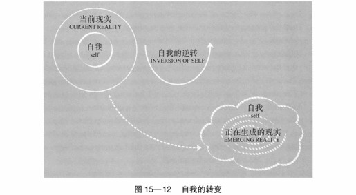 15 社会场域理论的21个命题 - 图14