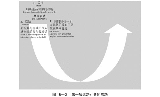 18 自然流现的原则和实践：引领深刻的创新和变革 - 图3