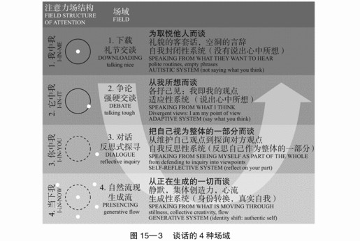 15 社会场域理论的21个命题 - 图4