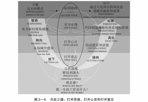 02 踏上 U 型之旅 - 图7