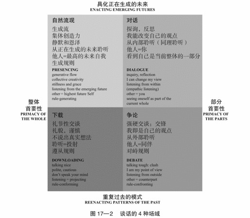 17 谈话行动 - 图3