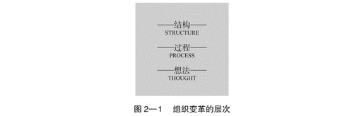 02 踏上 U 型之旅 - 图2