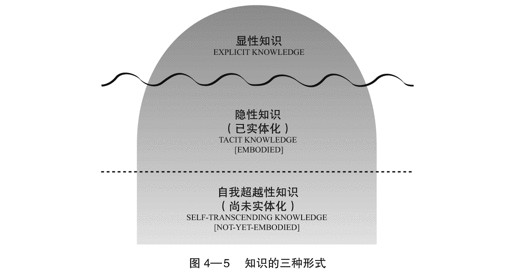 04 组织的盲点 - 图6