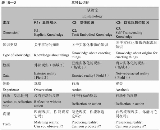 15 社会场域理论的21个命题 - 图15