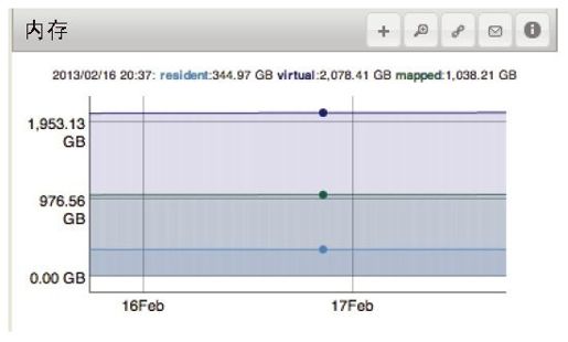 第21章　监控MongoDB - 图1