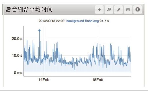 第21章　监控MongoDB - 图7