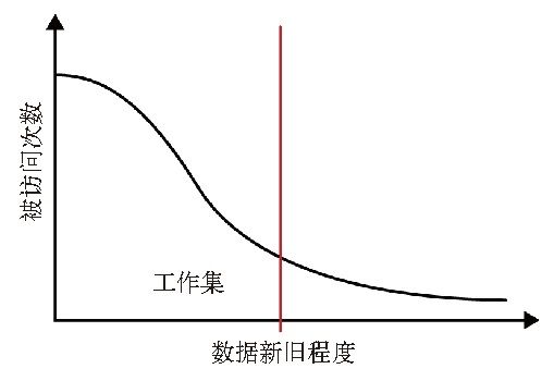 第21章　监控MongoDB - 图9