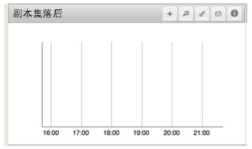 第21章　监控MongoDB - 图13