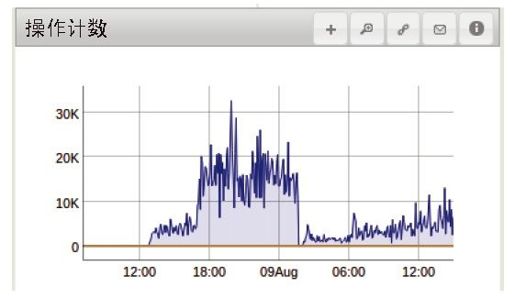 第23章　部署MongoDB - 图2