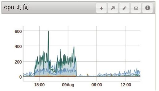 第23章　部署MongoDB - 图4