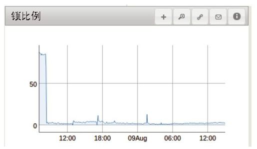 第23章　部署MongoDB - 图6