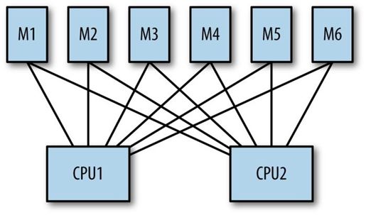 第23章　部署MongoDB - 图8