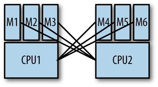 第23章　部署MongoDB - 图9