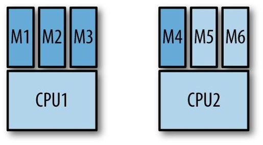 第23章　部署MongoDB - 图10