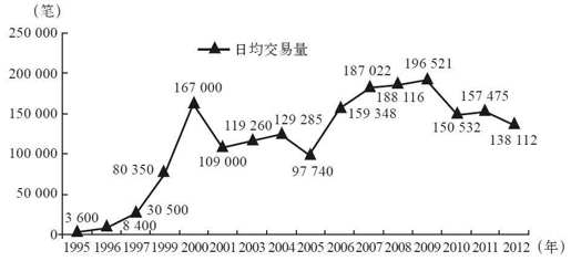 第五章 上网去开户吧： 互联网证券 - 图6