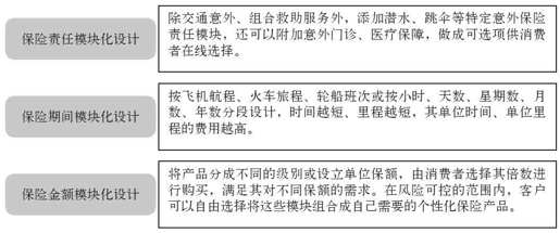 第七章 移动保险时代已经来临： 互联网保险 - 图6