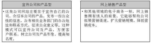 第七章 移动保险时代已经来临： 互联网保险 - 图1