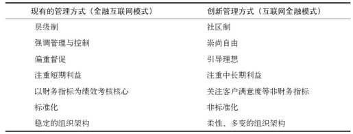 第一章 一个新时代开始了： 互联网金融与金融互联网 - 图10