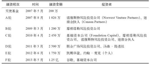 第二章 无抵押、无担保也能借钱： 互联网融资 - 图9