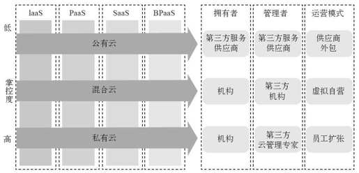 第八章 从大数据、云计算到移动时代： 互联网金融的未来 - 图1