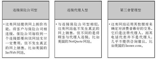 第七章 移动保险时代已经来临： 互联网保险 - 图2