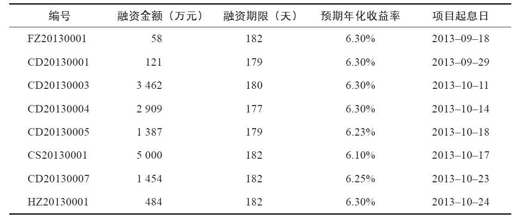 第六章 微信的银行业务： 网络银行 - 图4
