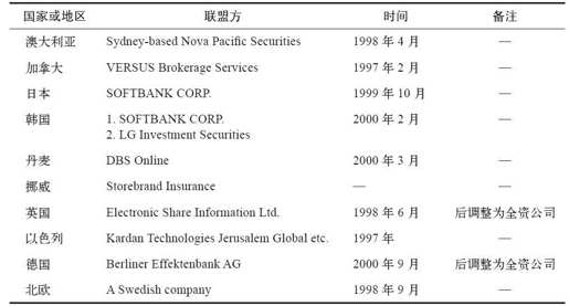 第九章 冲击与挑战： 金融行业如何应对 - 图6