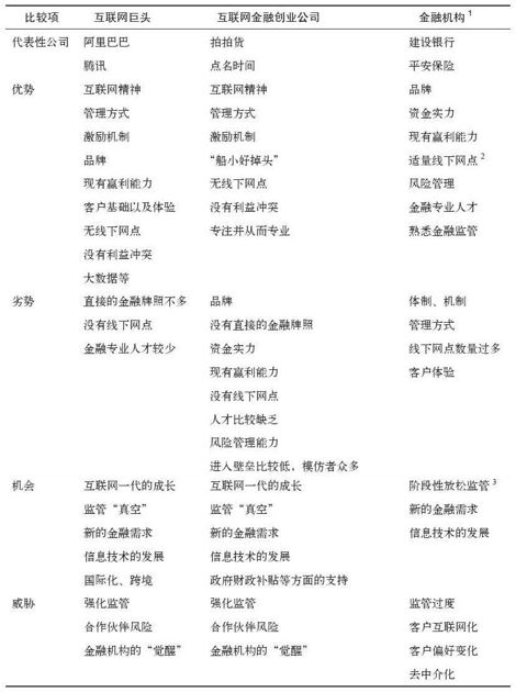 第九章 冲击与挑战： 金融行业如何应对 - 图1