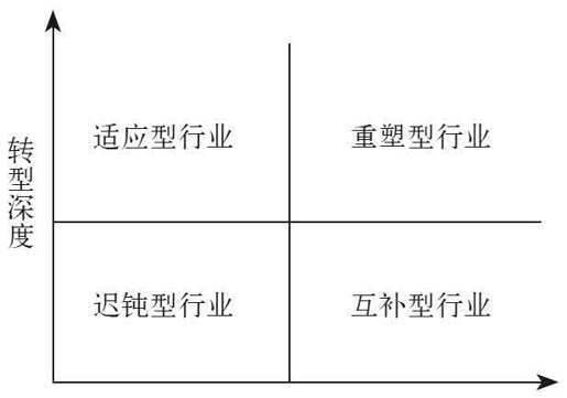 第一章 一个新时代开始了： 互联网金融与金融互联网 - 图1