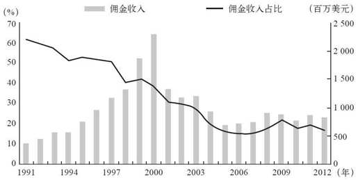 第五章 上网去开户吧： 互联网证券 - 图3