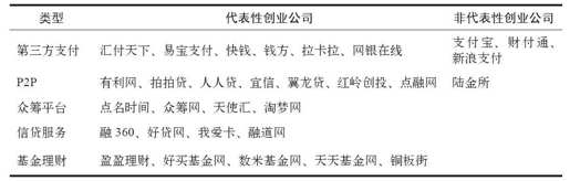 第一章 一个新时代开始了： 互联网金融与金融互联网 - 图7