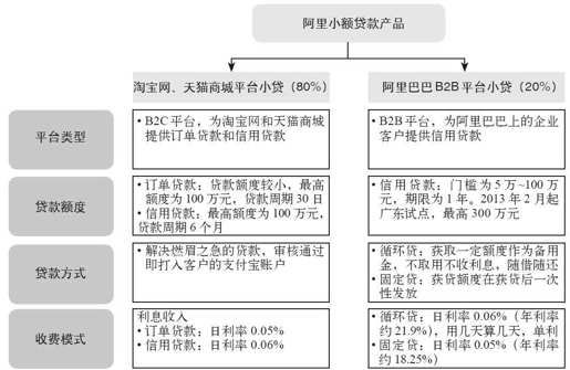 第二章 无抵押、无担保也能借钱： 互联网融资 - 图11