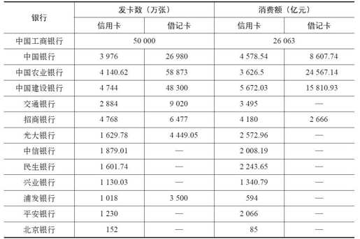 第六章 微信的银行业务： 网络银行 - 图5