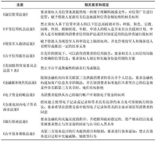 结语 互联网金融： 如何监管 - 图1