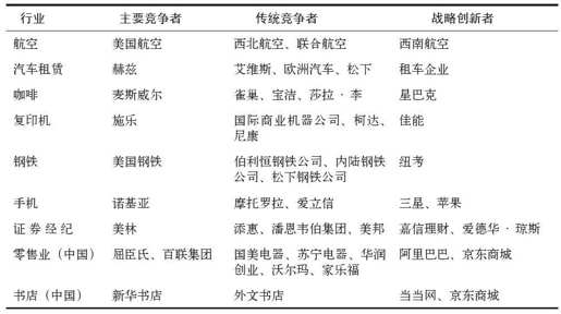第九章 冲击与挑战： 金融行业如何应对 - 图2