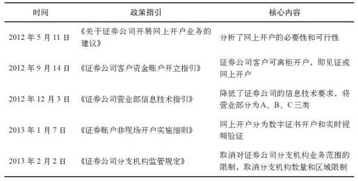 第五章 上网去开户吧： 互联网证券 - 图9