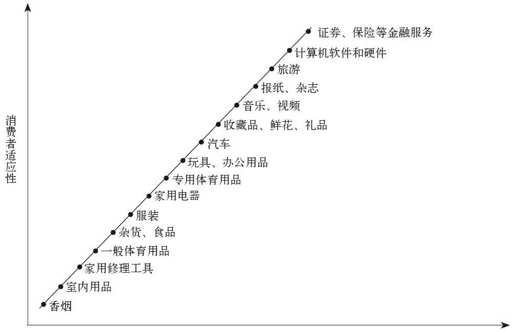 第一章 一个新时代开始了： 互联网金融与金融互联网 - 图2