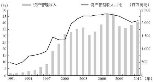 第五章 上网去开户吧： 互联网证券 - 图4