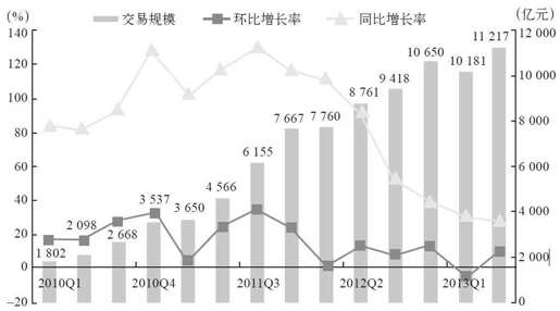 第六章 微信的银行业务： 网络银行 - 图6