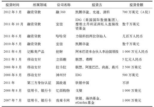 第一章 一个新时代开始了： 互联网金融与金融互联网 - 图8