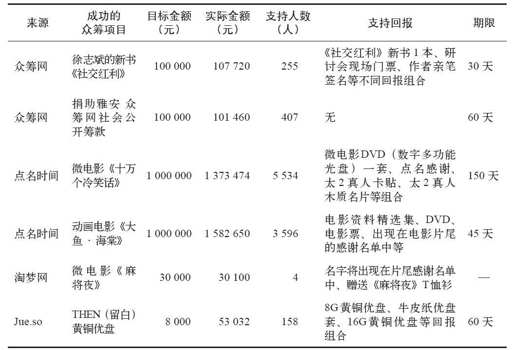第二章 无抵押、无担保也能借钱： 互联网融资 - 图12